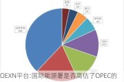 OEXN平台:国际能源署是否高估了OPEC的剩余产能