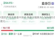 中国农产品交易盘中异动 早盘大幅跳水5.56%报0.034港元