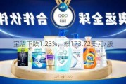 宝洁下跌1.23%，报173.72美元/股