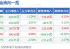 箭牌家居(001322.SZ)：2023年度权益分派10派1.3189元 股权登记日5月30日