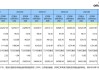 5月外汇储备规模上升 央行暂停增持黄金