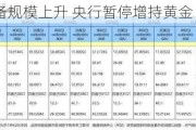 5月外汇储备规模上升 央行暂停增持黄金