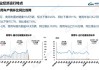 中汽协：6月汽车销量255.2万辆，同比下降2.7%