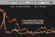 金价大幅波动，金类理财“含金量”几何？