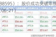 芯海科技（688595）：股价成功突破年线压力位-后市看多（涨）（06-21）