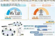 国务院：加大非化石能源开发力度 提升可再生能源消纳能力