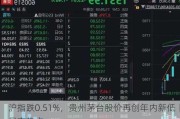 沪指跌0.51%，贵州茅台股价再创年内新低丨早市热点