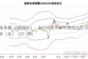 大连电瓷（002606）：股价成功突破年线压力位-后市看多（涨）（07-26）