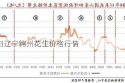 6月29日辽宁锦州花生价格行情