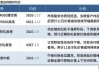 内蒙古亚新：螺纹、线材和盘螺价格追涨 20 元，累计上调 40 元