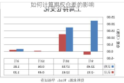 如何计算期权仓差的影响