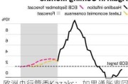 欧洲央行管委Kazaks：如果通胀率回到2% 2025年可实现中性利率