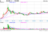 午评：集运指数、氧化铝涨超5%
