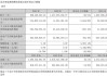 大叶股份：上半年净利同比预增294.20%―412.46%