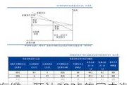 海缆：预计2025年国内海风并网量约15GW 2026年并网量为15GW