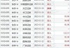 太古股份公司A(00019)5月24日斥资1809.41万港元回购26.2万股