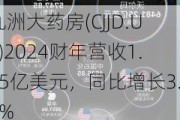 九洲大药房(CJJD.US)2024财年营收1.55亿美元，同比增长3.8%