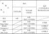 如何划分股票的划分方法？