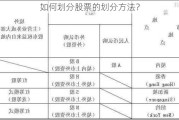 如何划分股票的划分方法？