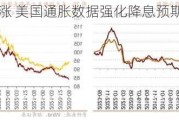 欧洲股市上涨 美国通胀数据强化降息预期