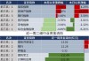 史上最严减持新规落地，提振市场信心，券商ETF（512000）上周获近4亿元低位扫货，并购仍是主线