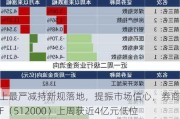 史上最严减持新规落地，提振市场信心，券商ETF（512000）上周获近4亿元低位扫货，并购仍是主线