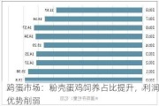 鸡蛋市场：粉壳蛋鸡饲养占比提升，利润优势削弱