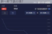 氧化铝再次冲高大幅回落，是回调还是新一轮下跌行情？