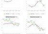 赛微微电：上半年净利润同比预增570%