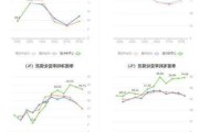 赛微微电：上半年净利润同比预增570%