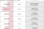 9月以来48家公司发布增持*** 央国企占比超三成