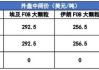 尿素市场趋稳2300-2350元/吨；甲醇高位2980元/吨遇冷；聚丙烯7721元/吨上涨0.21%