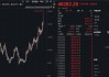 日经225指数收盘涨0.73%