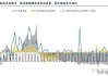 航空机场行业专题研究：航空2025：供需有望逆转 盈利或迎拐点