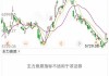 早盘：美股继续下滑 纳斯达克中国金龙指数上涨6.6%