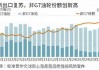 IEA警告：全球石油市场明年将面临每日超百万桶供应过剩