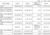 晶华微(688130.SH)：492万股限售股6月24日起上市流通