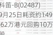 科笛-B(02487)9月25日耗资约149.62万港元回购10万股