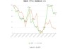 中贝通信：上半年净利润同比增长59.46%