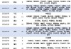 威海广泰：中标合计约1.78亿元的多个项目-36氪