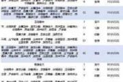 威海广泰：中标合计约1.78亿元的多个项目-36氪