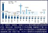 吉利、五菱、长安 5 月新能源车走势强：5 月新能源乘用车批发销量 90 万辆