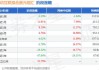 汇富金融服务盘中异动 大幅拉升5.78%报9.34美元