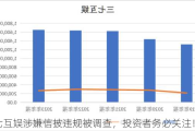 三七互娱涉嫌信披违规被调查，投资者务必关注！