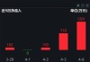 尾盘再突破！国防军工ETF（512810）上探6.39%再刷阶段新高！逾百亿元主力资金狂涌