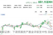 美银证券：下调领展房产基金评级至中性 目标价降至38港元