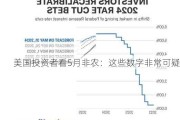 美国投资者看5月非农：这些数字非常可疑