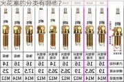 火花塞的分类有哪些？