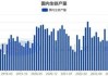 国家统计局数据：2024年4月中国粗钢产量降7.2%，生铁产量降8%