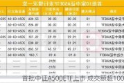 首批中证A500ETF上市 成交额超100亿元